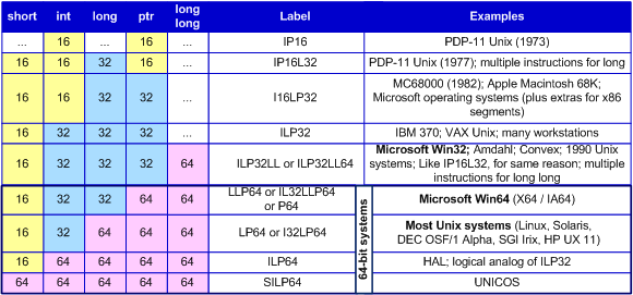 Как запустить игру 64 бит на 32 бит на Windows 7?